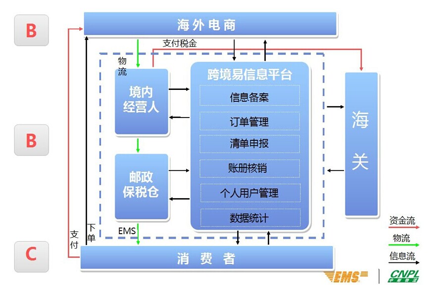 跨境購商城網(wǎng)站建設